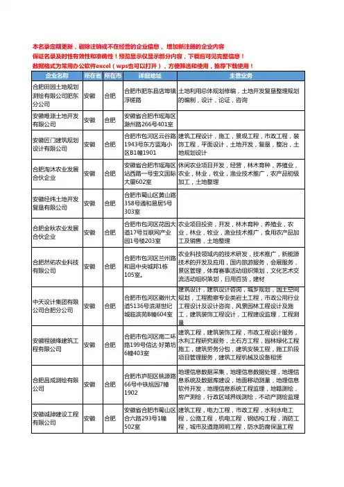 新版安徽省合肥土地开发工商企业公司商家名录名单联系方式大全142家