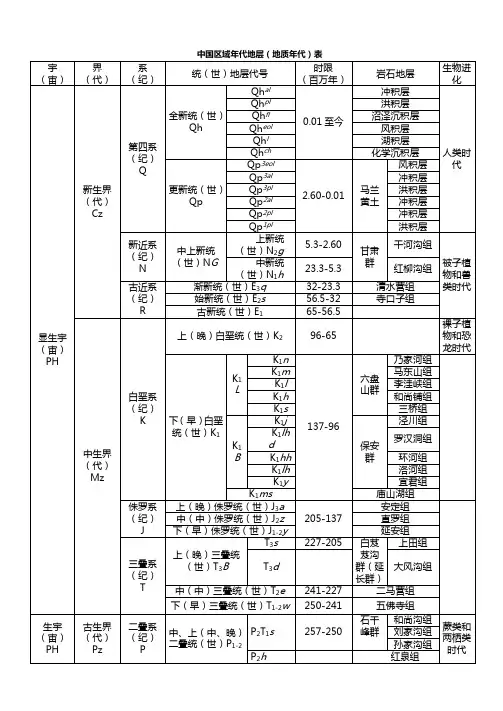 中国地质年代表