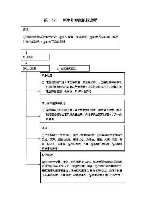 儿科抢救流程图