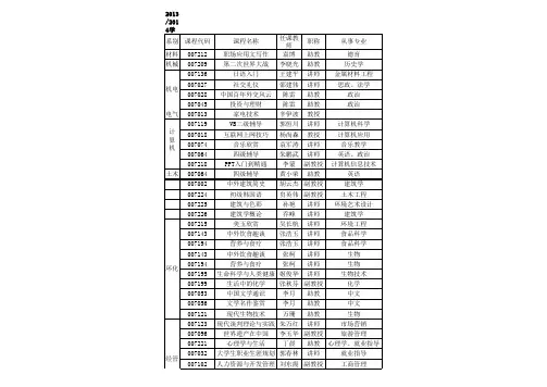 公共任选课课程介绍