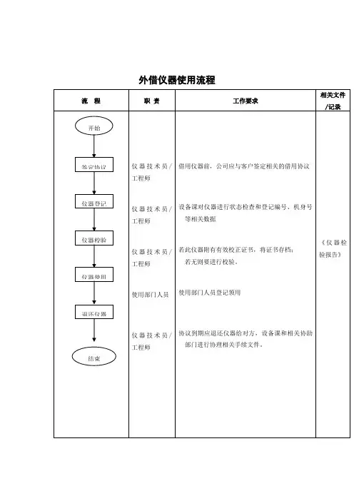 外借仪器使用标准流程