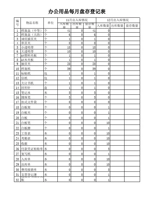 办公用品出入库盘存登记表