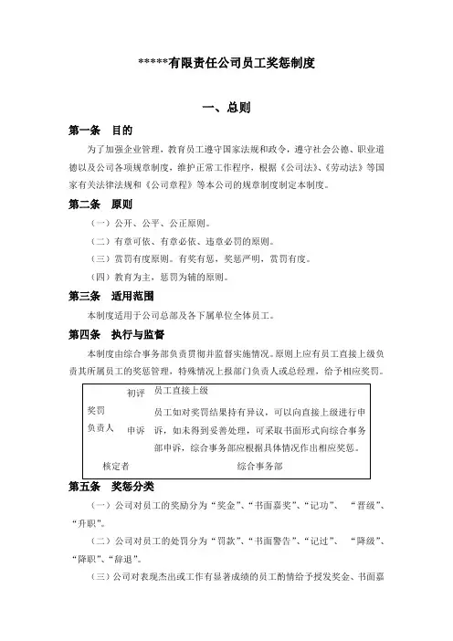 某公司奖惩制度