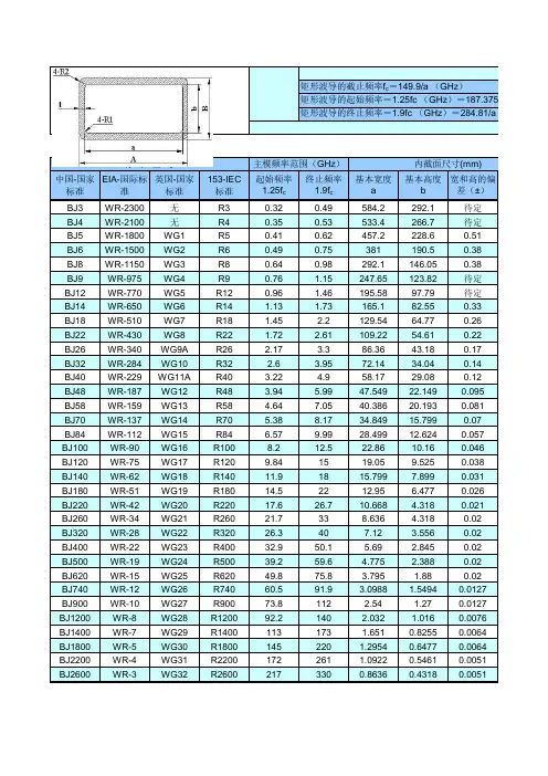 标准波导和法兰尺寸