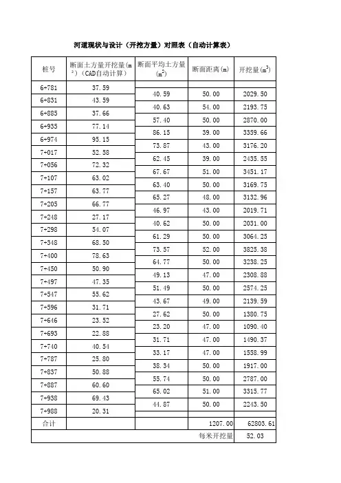 河道断面开挖量自动计算表