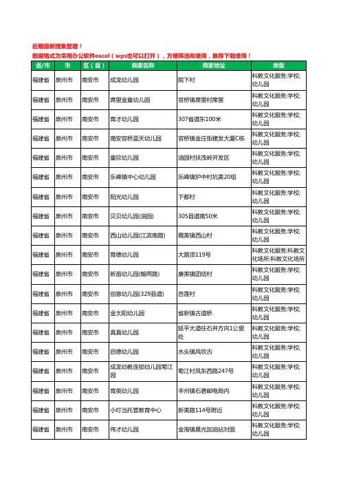 2020新版福建省泉州市南安市幼儿园工商企业公司商家名录名单黄页联系方式电话大全355家