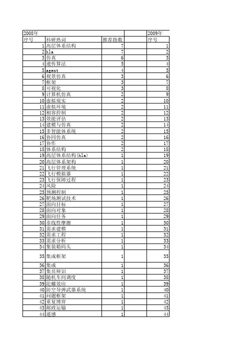 【系统仿真学报】_框架_期刊发文热词逐年推荐_20140723