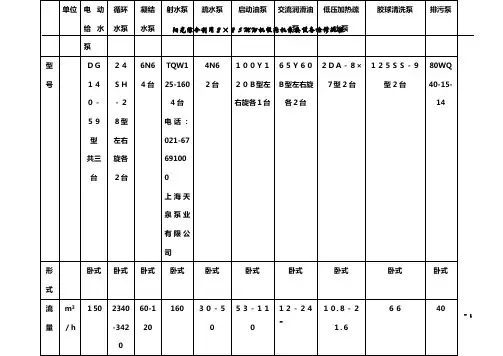 泵类设备检修工艺规程
