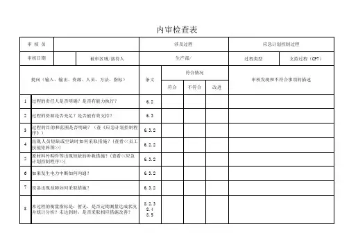TS16949质量体系内审检查表大全COP7-1应急计划(6)