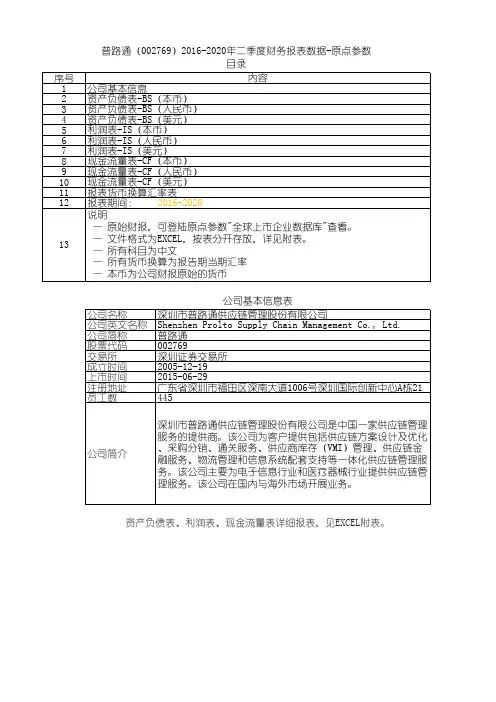 普路通(002769)2016-2020年二季度财务报表数据-原点参数