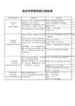 急诊科病情四级分级标准