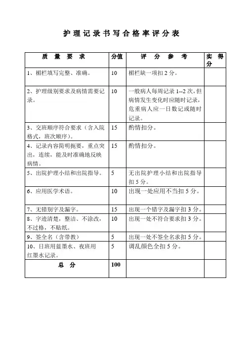 各类护理质量检查评分标准