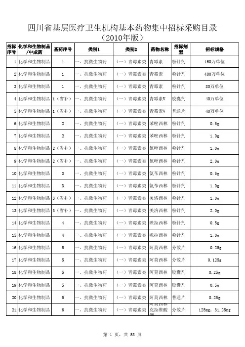 四川省 基层 医疗 卫生机构基本药物集中招标 采购 目录(2010年版)