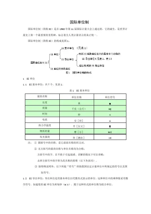 国际单位制
