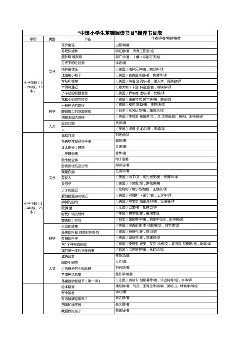 “中国小学生基础阅读书目”推荐书目表