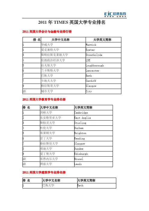 2011年TIMES英国大学专业排名