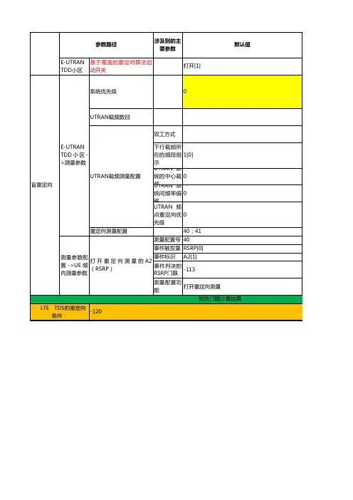 4-3,4-2盲重定向配置