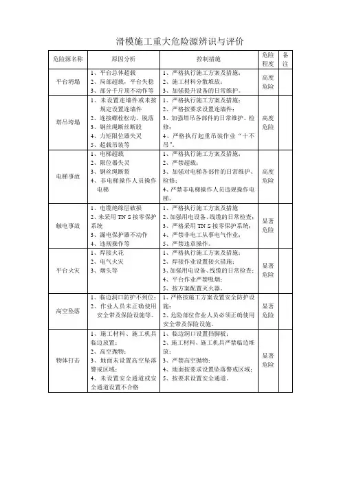 危险源辨识与评价