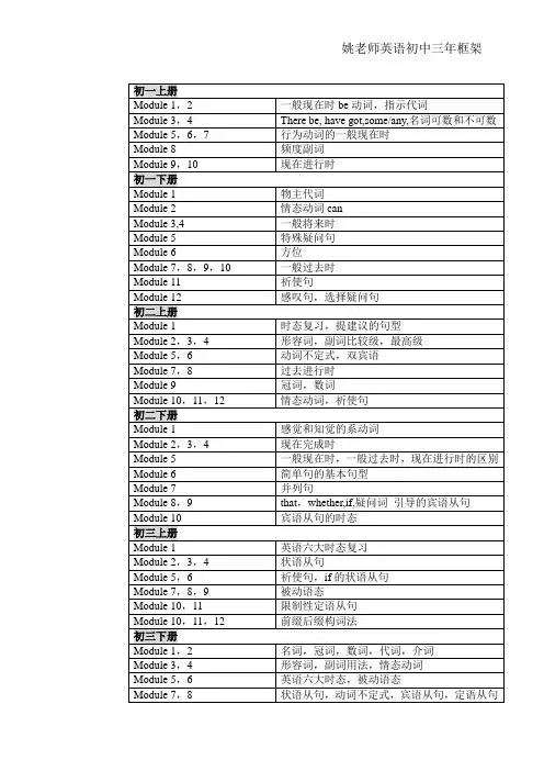 外研版英语初中英语语法