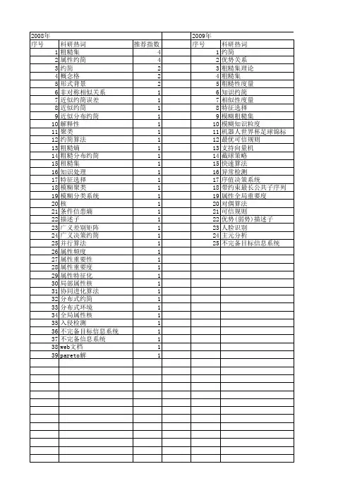 【江苏省自然科学基金】_约简_期刊发文热词逐年推荐_20140815