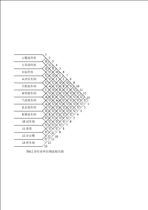 各作业单位物流相关图