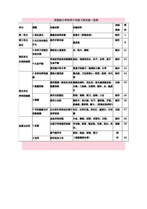 苏教版小学科学六年级下册实验一览表