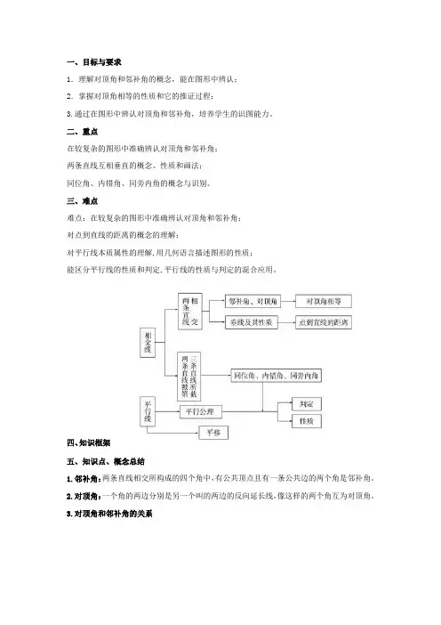 初一数学《相交线和平行线》知识点