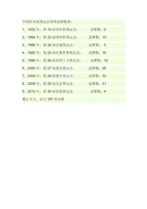 中国队历届奥运会获得金牌数量