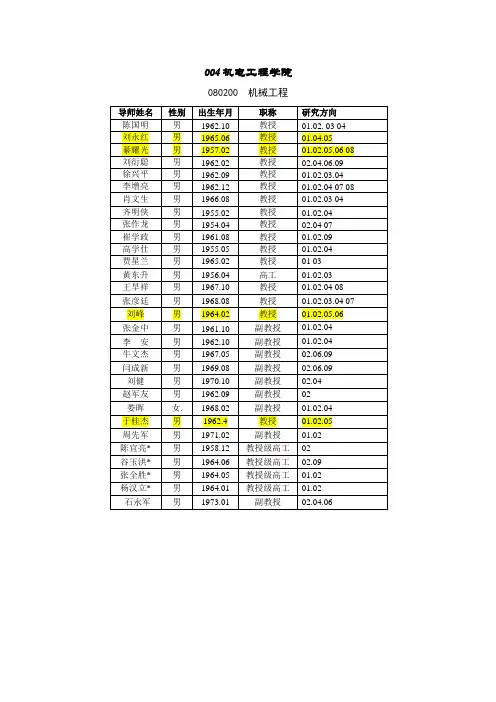 中国石油大学(华东)导师-专业石油华东12简介
