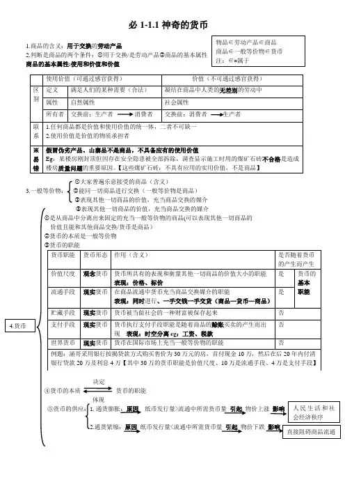 政治 必1-1.1神奇的货币