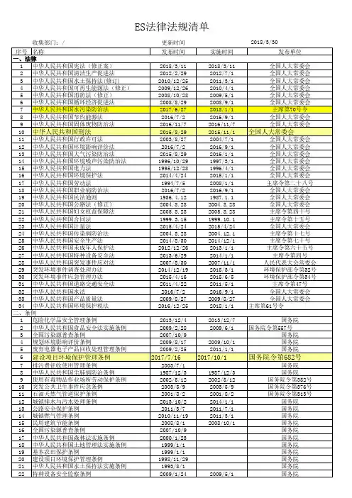 最 新  ES法律法规清单18.5.30