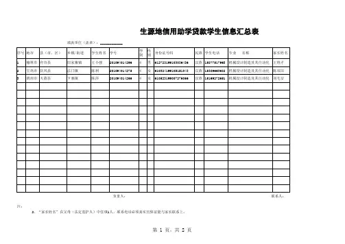 10级机制8班生源地信用助学贷款学生信息汇总表