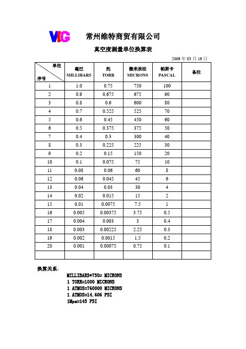 真空度测量单位换算表