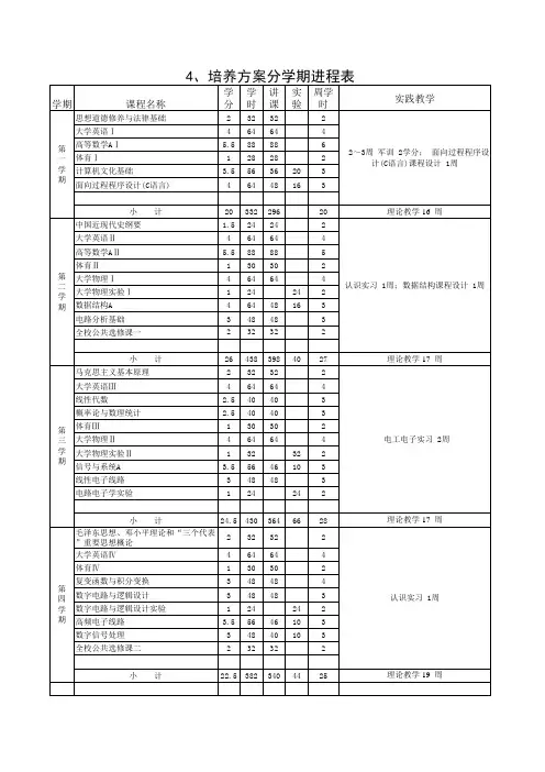 湖南工业大学通信工程专业课程表