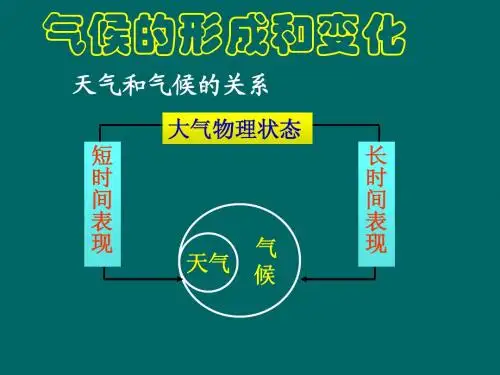 气候的形成