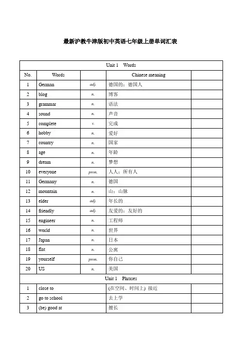 1最新沪教牛津版初中英语七年级上册单词汇表