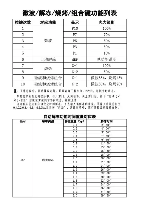 微波炉说明表