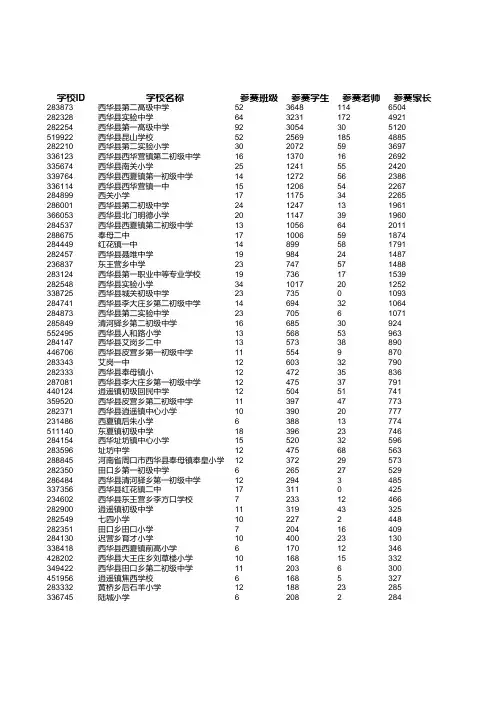 2016年河南省中小学生安全知识网络竞赛-411622-参赛统计 (2)