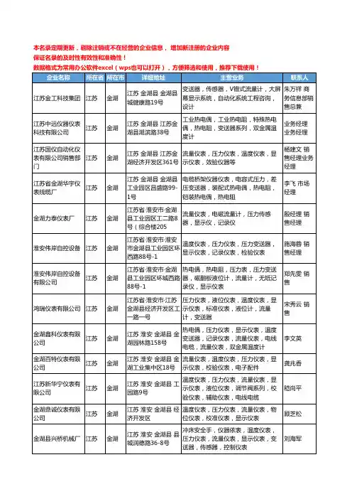 2020新版江苏省金湖显示仪表工商企业公司名录名单黄页大全28家