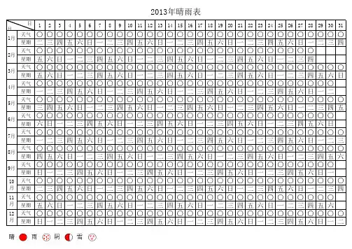 2013晴雨表新