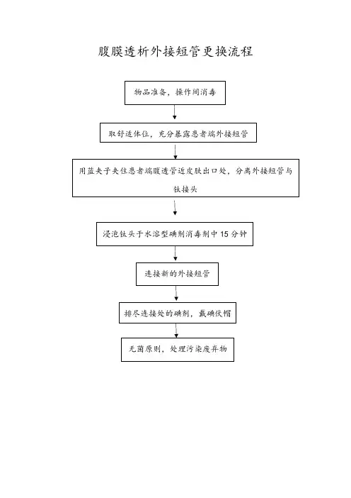 腹膜透析六寸短管更换流程