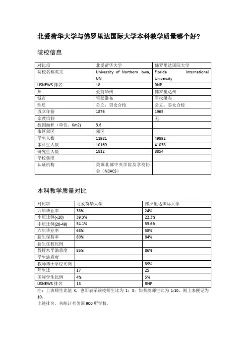 北爱荷华大学与佛罗里达国际大学本科教学质量对比