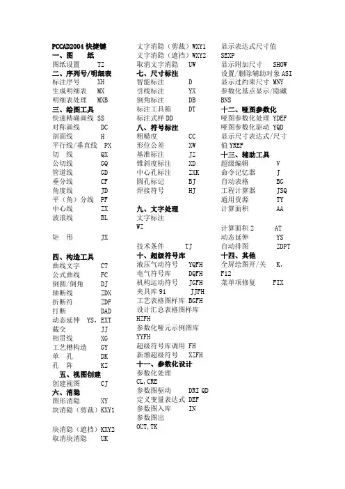 PCCAD最新最全快捷键