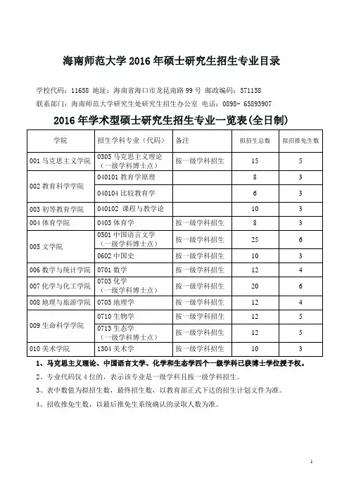 海南师范大学硕士研究生招生专业目录..doc