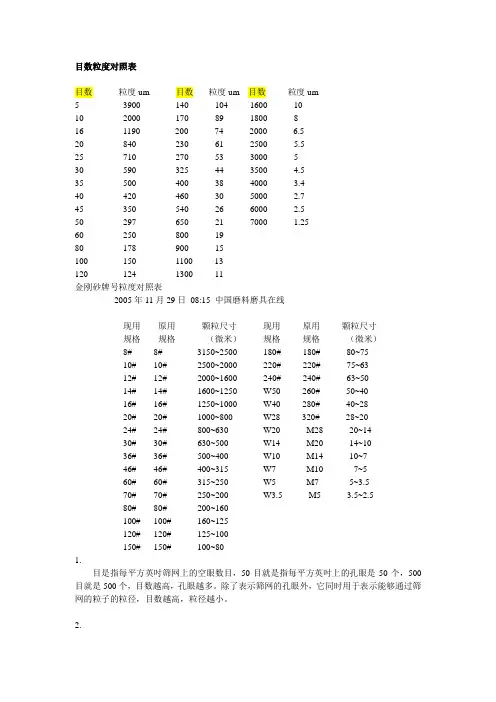 5.粒度大小：目数粒度对照表与金刚砂牌号粒度对照表(全面)