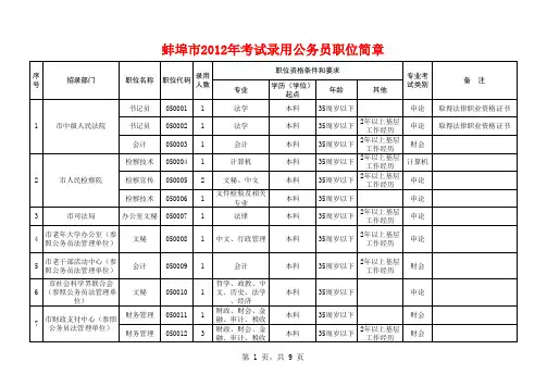 2012蚌埠市公务员职位表