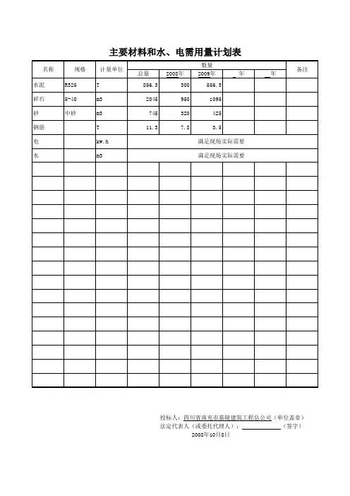 主要材料和水电需用量计划表