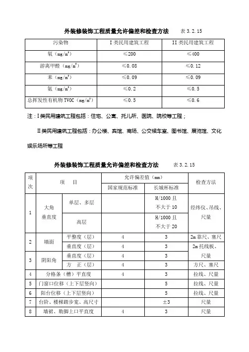 建筑长城杯评审标准