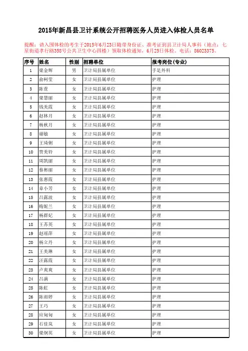 2015年新昌县卫计系统公开招聘医务人员进入体检人员名单sxl