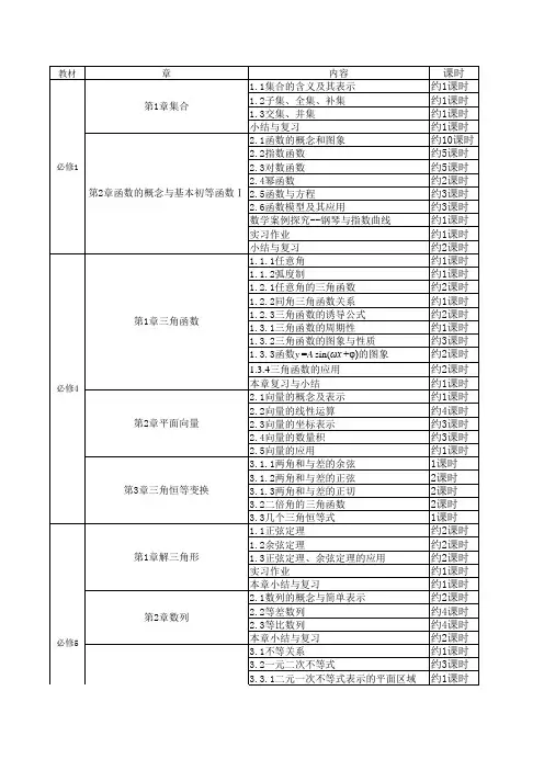 苏教版高中数学课时安排